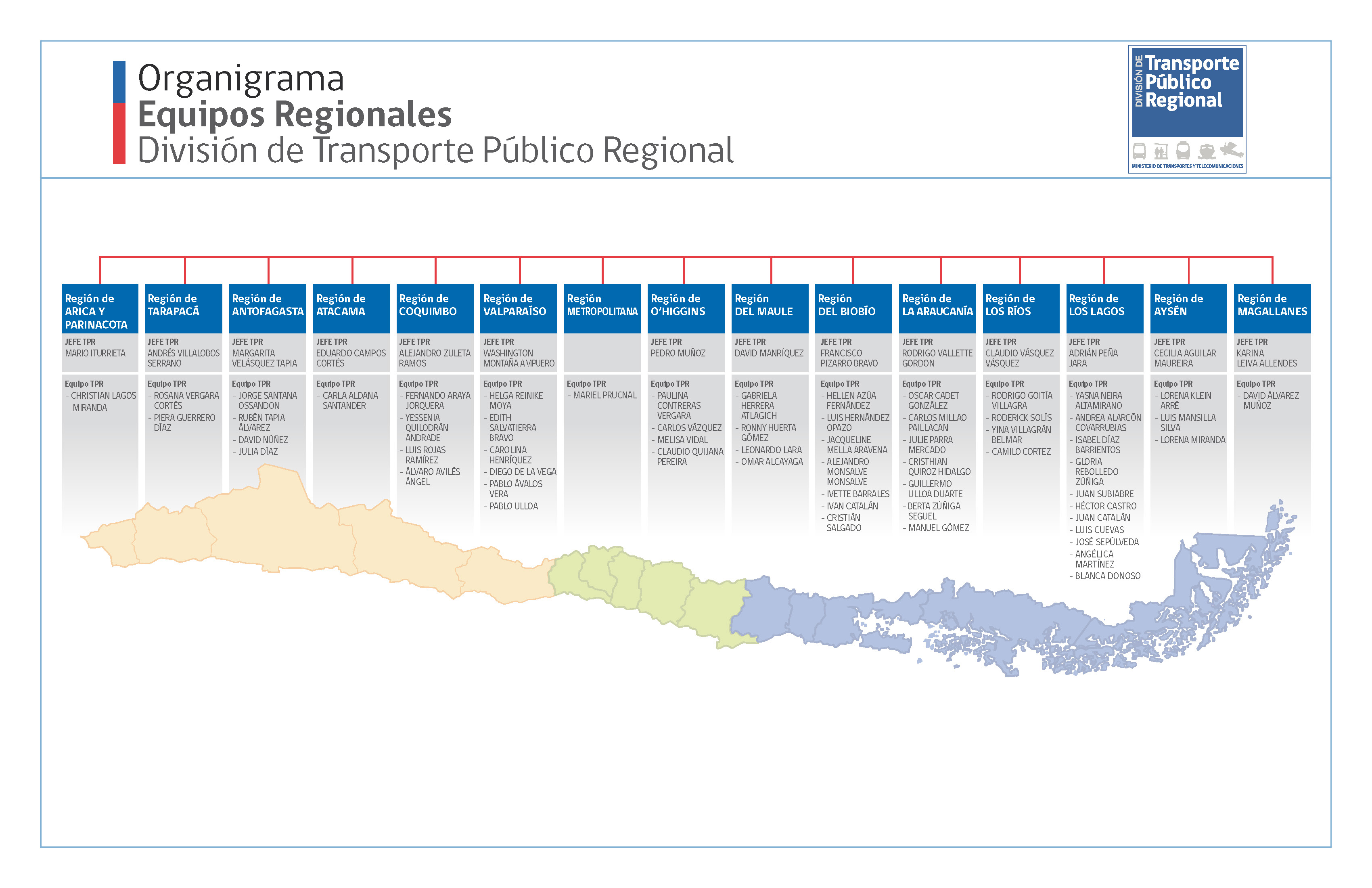 Organigrama2016ERegional