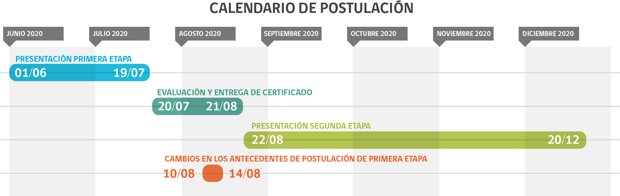 Calendario de postulación