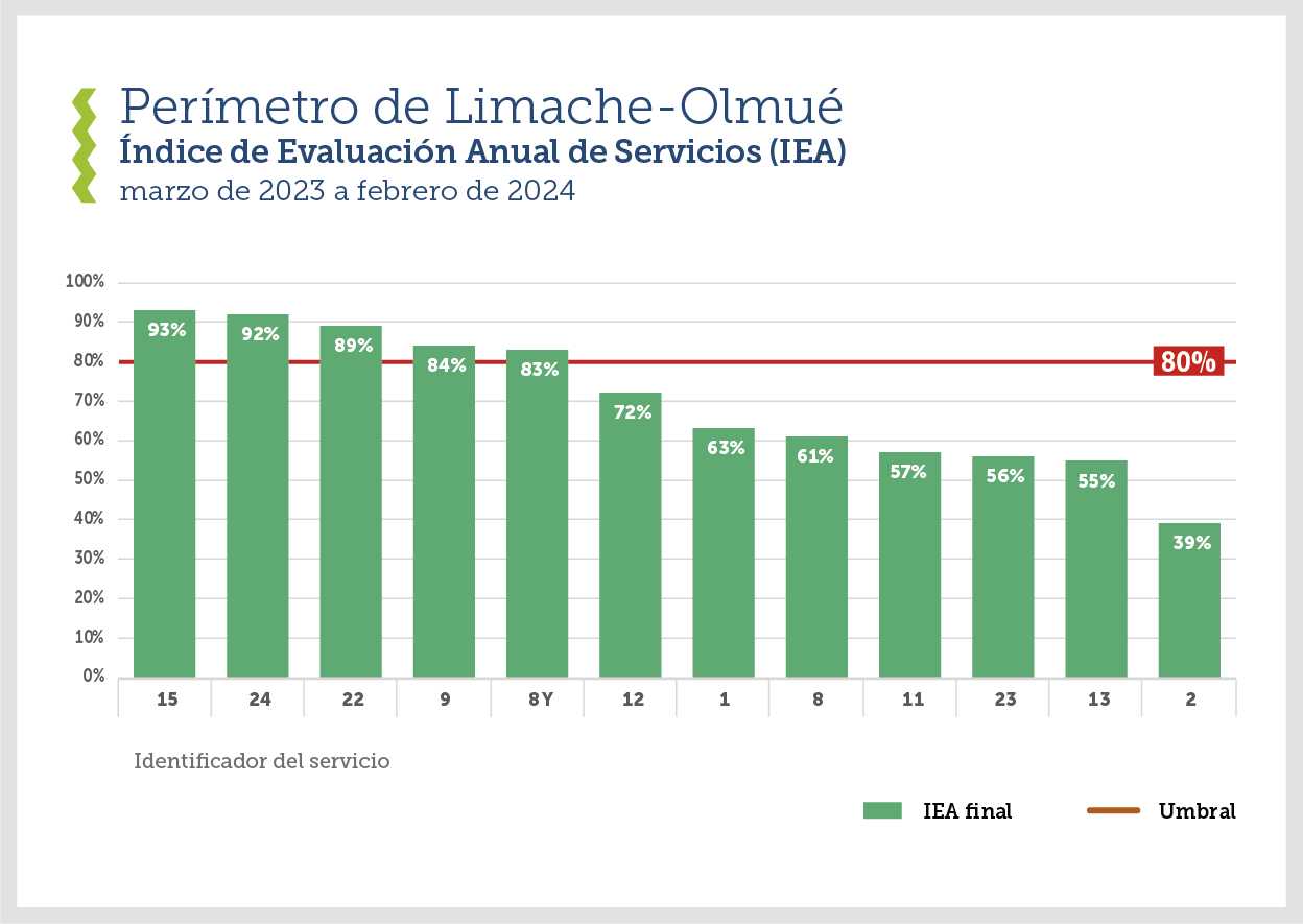 Limache2023_2024