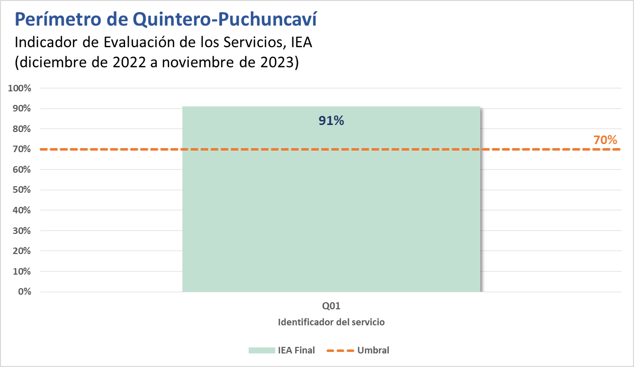 Ranking_Quintero_año_4