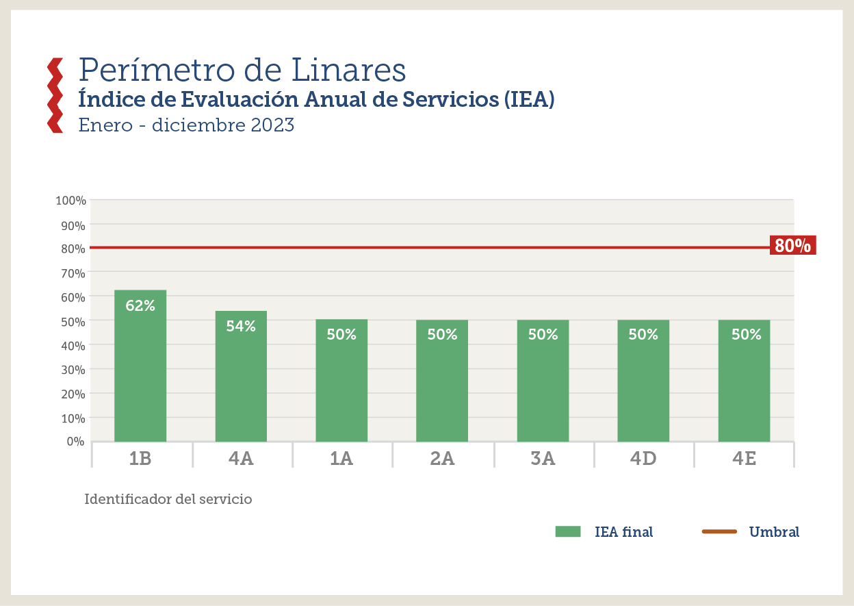 RankingIEA-Linares 2023