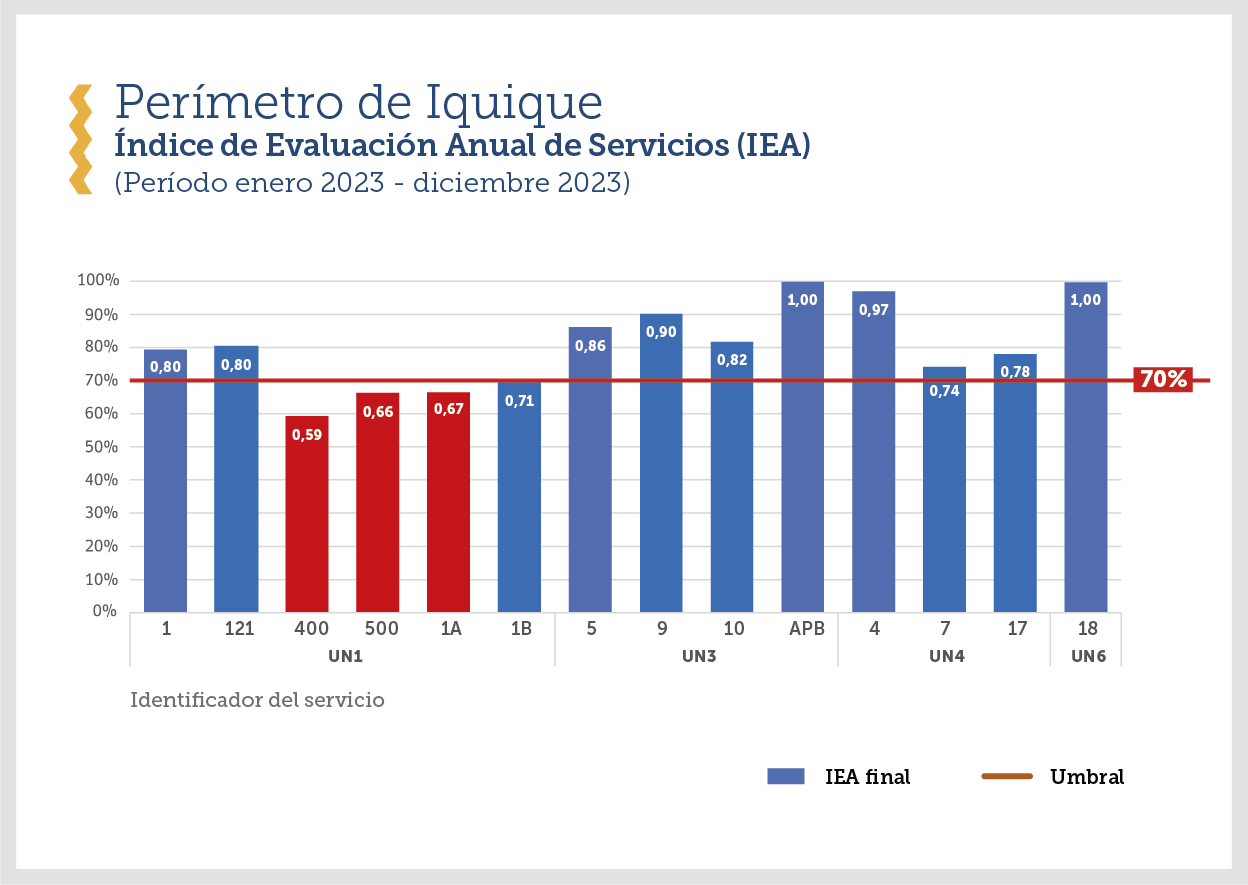 RankingIEA_Iquique24@2x